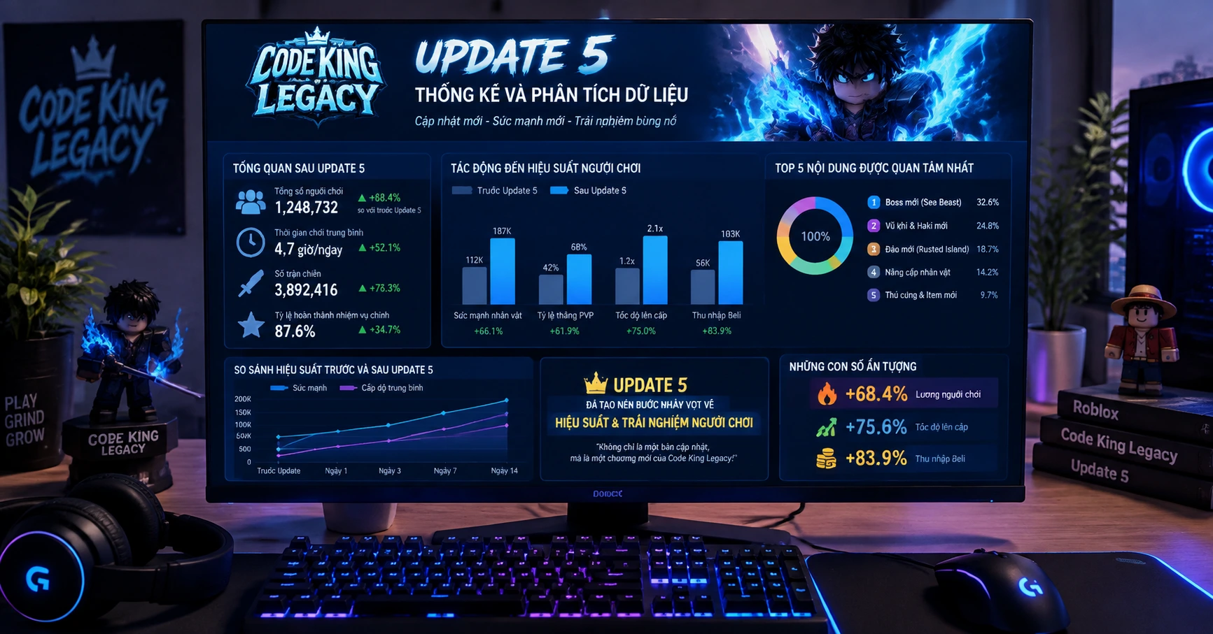 Code King Legacy Update 5: Cập Nhật Mới Nhất Và Những Tính Năng Nổi Bật - image 3